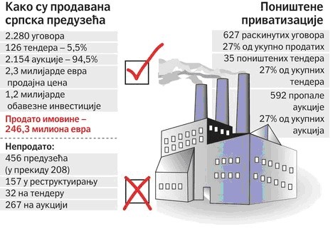 privatizacije RTB BOR NEĆE SE PRODATI BILO KOME I PO SVAKU CENU
