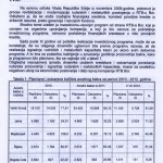 Udruženje inženjera Bor: Najhitnije smeniti Blagoja Spaskovskog koji je najodgovorniji za sunovrat RTB-a