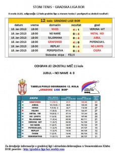 Stoni tenis gradska liga 12 kolo 1
