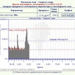 Merenje vazduha u Boru