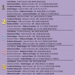 Rezultati top12