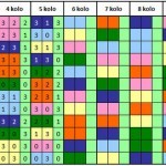 Tabela Top12