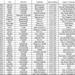 DSS izborna lista