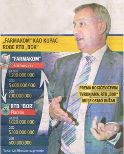 Blic Bogicevic