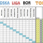 top12 raspored