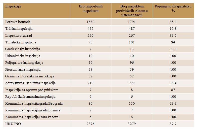Inspekcije