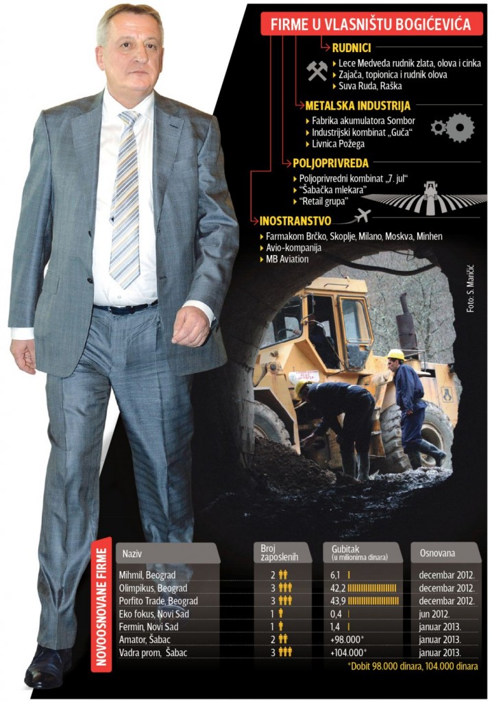 Bogicevic blic
