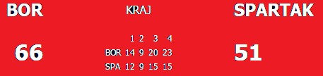 Bor-Spartak