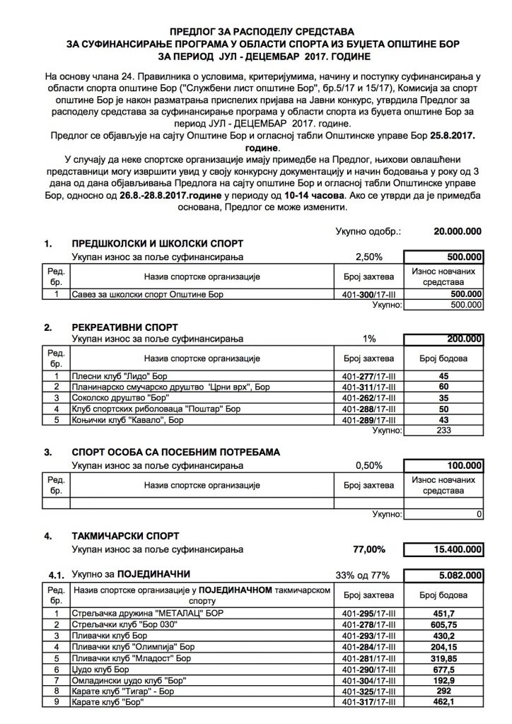 SO BOR: PREDLOG ZA SUFINANSIRANJE SPORTA