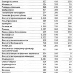 Počinje borba za indexe