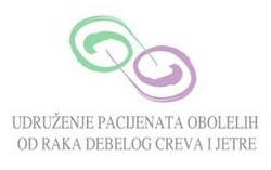 Neujednačen pristup u postavljanju dijagnoze i lečenju raka debelog creva ubija građane Evrope