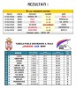 Stoni tenis: Gradska liga – Bor