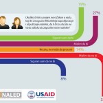NALED: Svaka druga firma mogla bi da zaposli nove radnike ako bi bio izmenjen Zakon o radu NALED: Svaka druga firma mogla bi da zaposli nove radnike ako bi bio izmenjen Zakon o radu