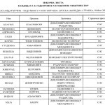 Aleksandar Vučić - Budućnost u koju verujem: Srpska napredna stranka. Nova Srbija