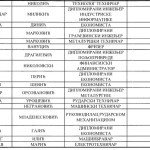 Aleksandar Vučić - Budućnost u koju verujem: Srpska napredna stranka. Nova Srbija