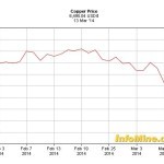 Strmoglavo pada cena bakra!