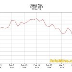 Istina o planovima i kretanjima RTB-a Bor