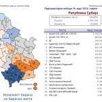 Izbori "2014." kroz statističke podatke