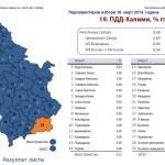 Izbori "2014." kroz statističke podatke