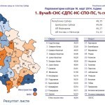 Izbori "2014." kroz statističke podatke