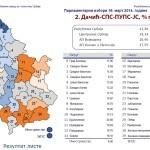 Izbori "2014." kroz statističke podatke