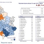 Izbori "2014." kroz statističke podatke