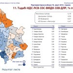 Izbori "2014." kroz statističke podatke
