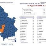 Izbori "2014." kroz statističke podatke