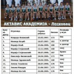 Košarka : Borske juniorke sutra startuju protiv Crvene Zvezde na finalnom turniru Košarka : Borske juniorke sutra startuju protiv Crvene Zvezde na finalnom turniru