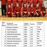 Košarka : Borske juniorke sutra startuju protiv Crvene Zvezde na finalnom turniru Košarka : Borske juniorke sutra startuju protiv Crvene Zvezde na finalnom turniru