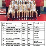 Košarka : Borske juniorke sutra startuju protiv Crvene Zvezde na finalnom turniru Košarka : Borske juniorke sutra startuju protiv Crvene Zvezde na finalnom turniru