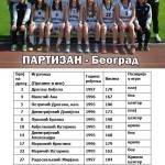 Košarka : Borske juniorke sutra startuju protiv Crvene Zvezde na finalnom turniru Košarka : Borske juniorke sutra startuju protiv Crvene Zvezde na finalnom turniru