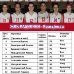 Košarka : Borske juniorke sutra startuju protiv Crvene Zvezde na finalnom turniru Košarka : Borske juniorke sutra startuju protiv Crvene Zvezde na finalnom turniru