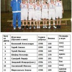 Košarka : Borske juniorke sutra startuju protiv Crvene Zvezde na finalnom turniru Košarka : Borske juniorke sutra startuju protiv Crvene Zvezde na finalnom turniru