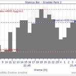 Dok se Bor guši u otrovnom dimu: U RTB prodali 5.000 tona najkvalitetnijeg koncentrata bakra bez odluke organa upravljanja!