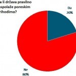 Država ne raspolaže pravilno poreskim prihodima