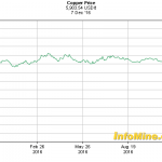 CENA BAKRA RASTE ALI ŠTA TO NAMA ZNAČI?????