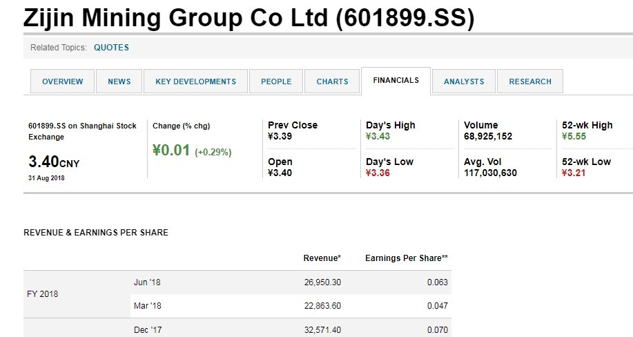 „Zijin mining grupa“ preuzima RTB Bor