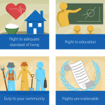 Svetski dan ljudskih prava