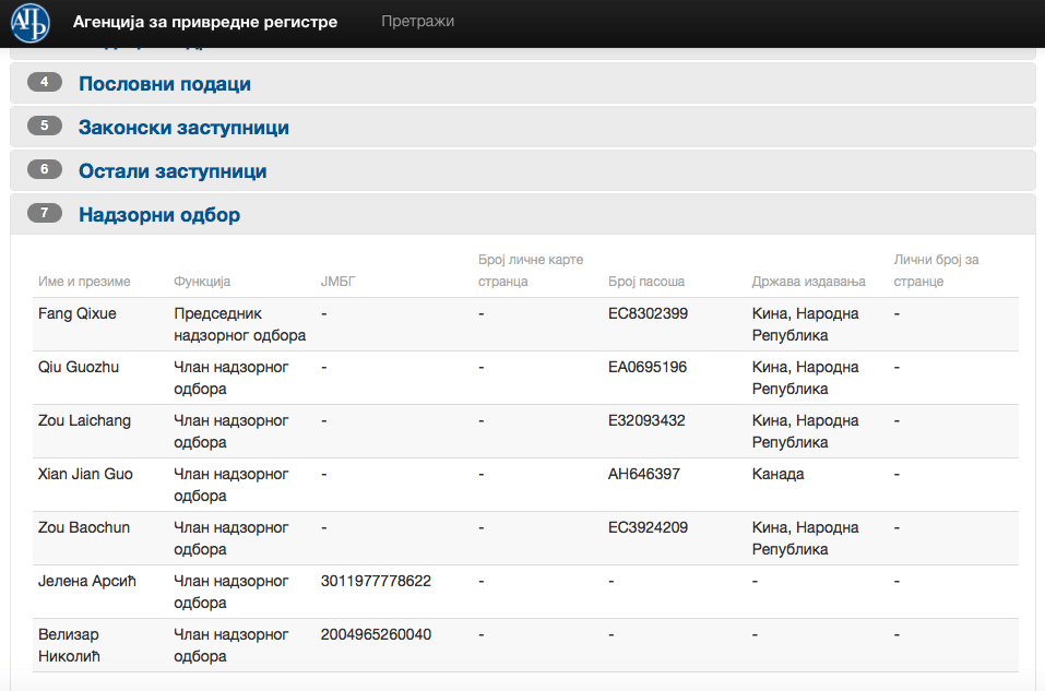 Blagoje Spaskovski podneo ostavku