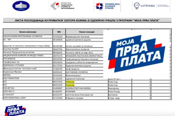 7.352 mladih do 30 godina otpočinju svoj radni vek