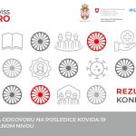 120.000 evra za ublažavanje posledica kovida 19 u romskim naseljima